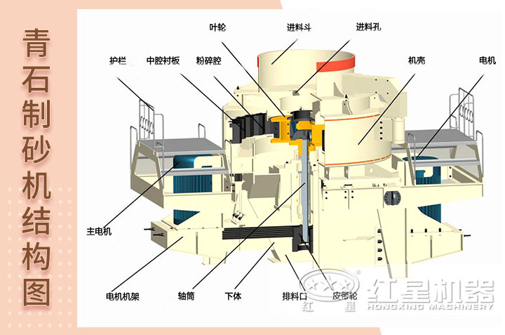 青石制砂機(jī)