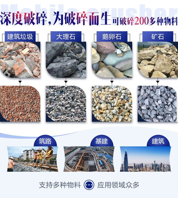 面對(duì)各種石料各種需求，建筑石子破碎機(jī)配置不同