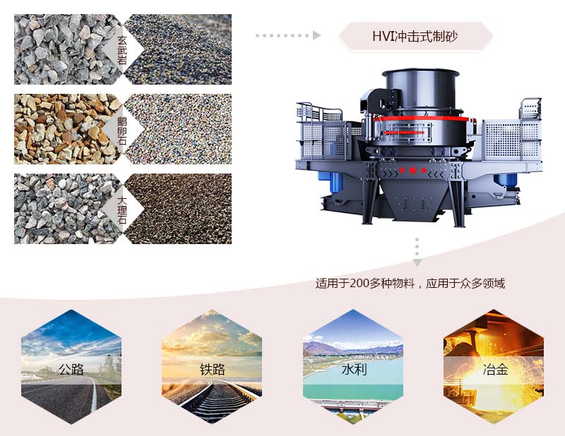 HVI沖擊式制砂、整形機應用