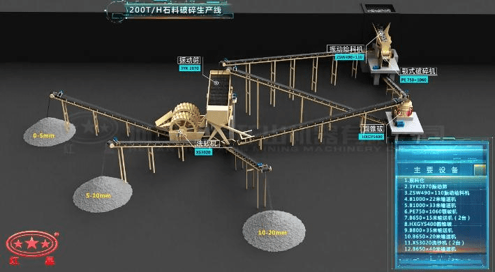 配顎破、反擊破的石料破碎生產(chǎn)線流程圖