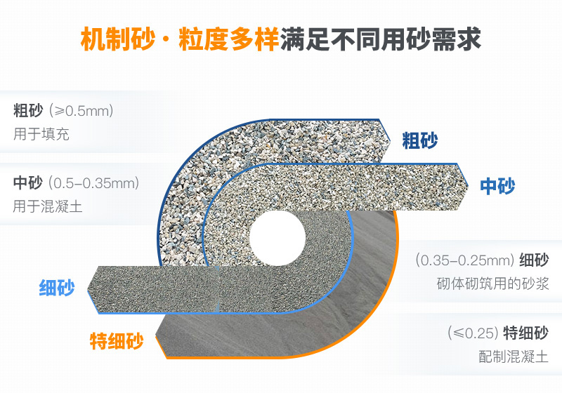 機(jī)制砂粒度多樣性，滿足各種用砂需求