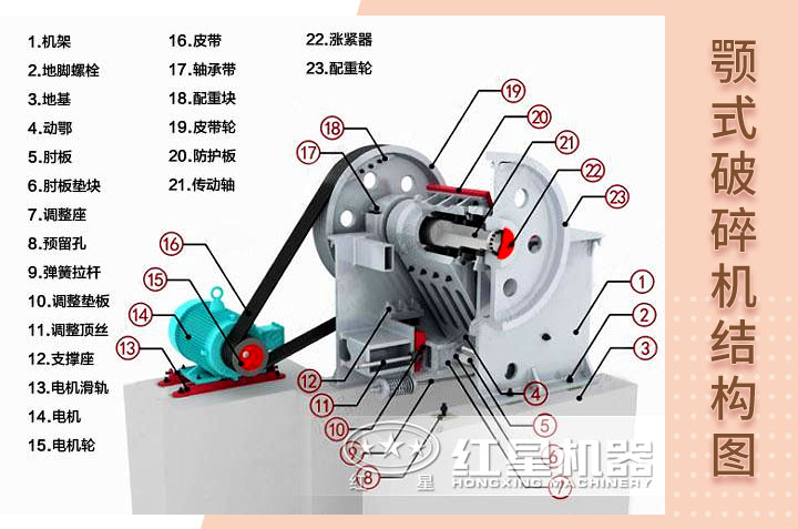 顎式破碎機(jī)結(jié)構(gòu)展示